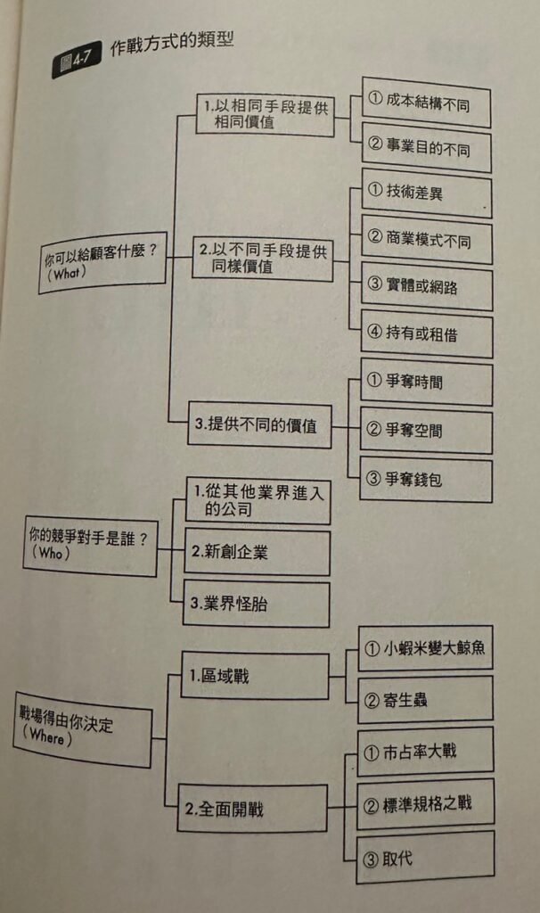 到別人地盤當老大-作戰類型